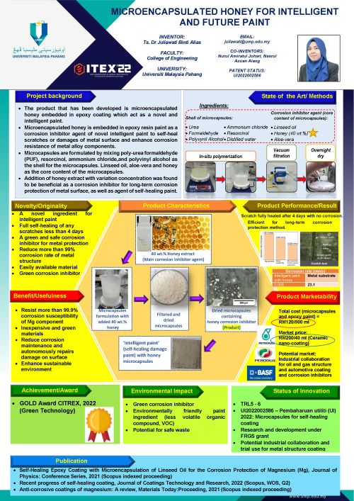 Ir. Ts. Dr. Juliawati produces microcapsules composed of honey and linseed oil to enhance metal corrosion resistance