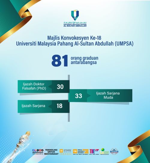 UMPSA lahirkan graduan antarabangsa daripada 14 buah negara