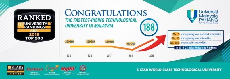 UMP jumped to 188TH spot in Asia’s Best Universities Ranking