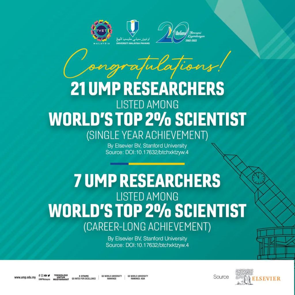 22 UMP researchers listed 2% world’s top scientists for two achievement categories