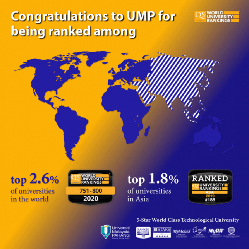 UMP QS World_Rankings