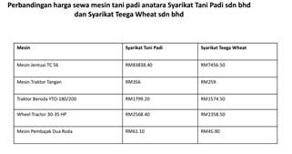Tani Padi offers a relatively high price, while other companies offer lower prices with commendable specifications. In accordance with 17A, Tani Padi has conformed to the allegations of violations