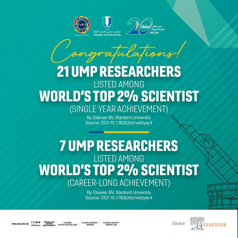 22 penyelidik UMP tersenarai 2% saintis terbaik dunia bagi dua kategori pencapaian  