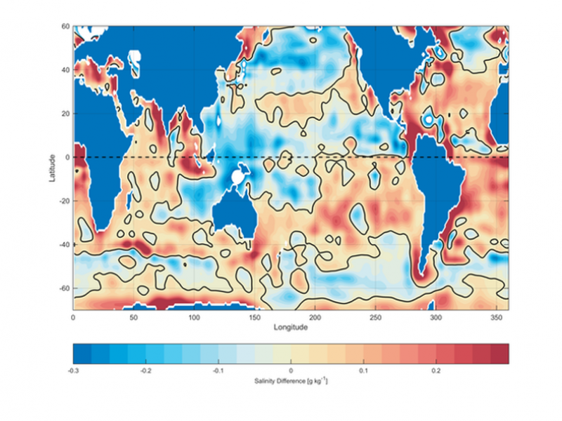 Salinity of our oceans can help us predict the effects of climate change?
